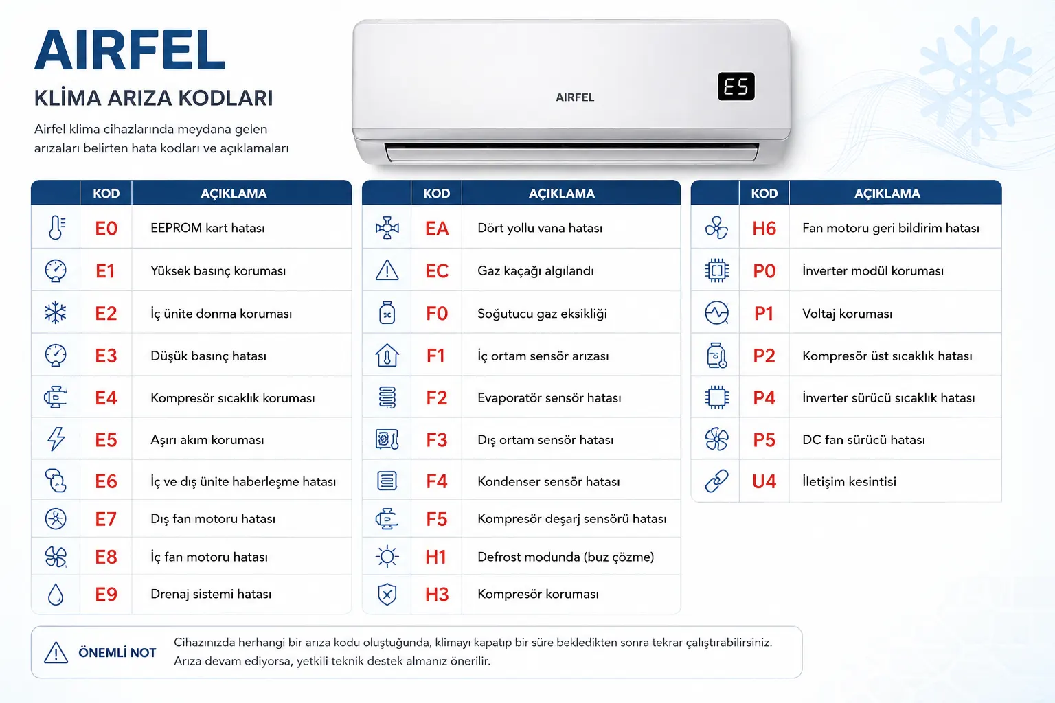 Airfel Klima Arıza Kodları