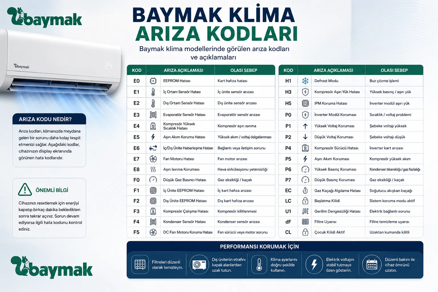 Baymak Klima Arıza Kodları