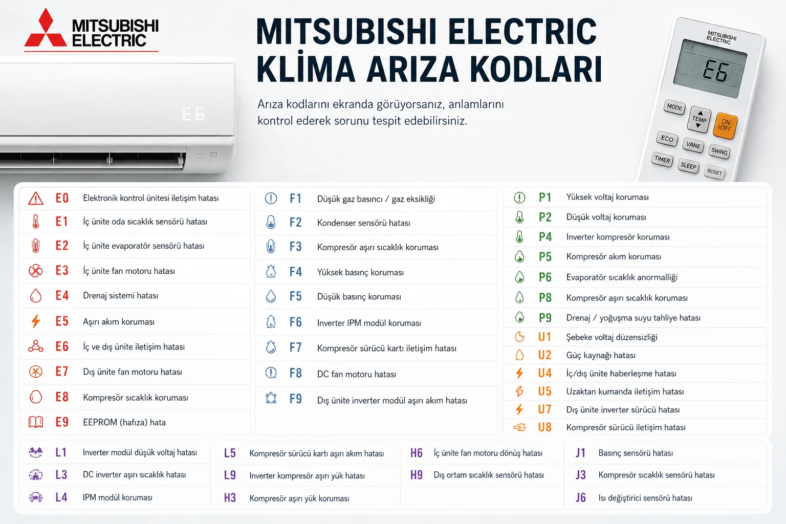 Mitsubishi Electric Klima Arıza Kodları