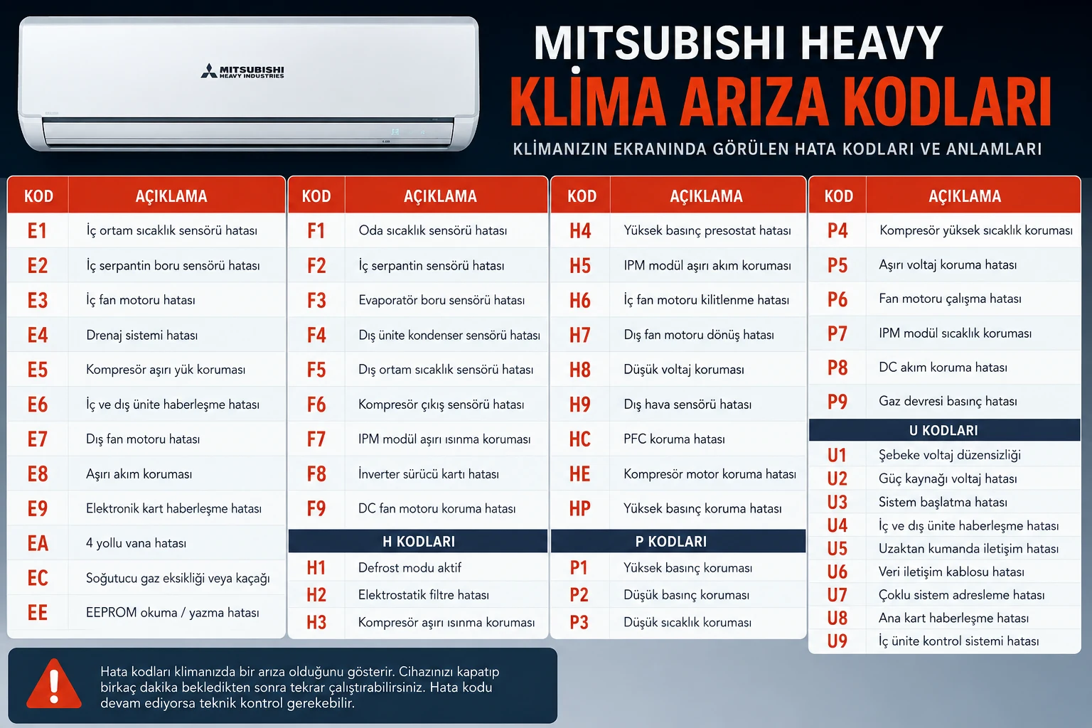 Mitsubishi Heavy Klima Arıza Kodları
