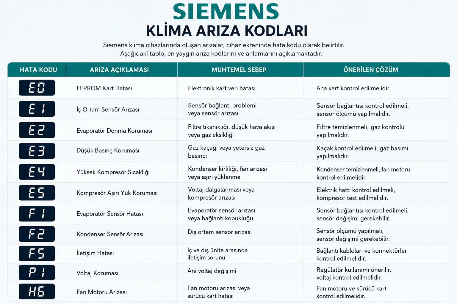 Siemens Klima Arıza Kodları