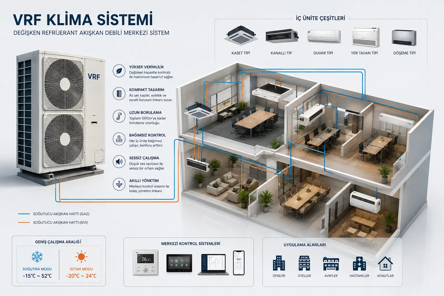 VRF Klima Sistemi